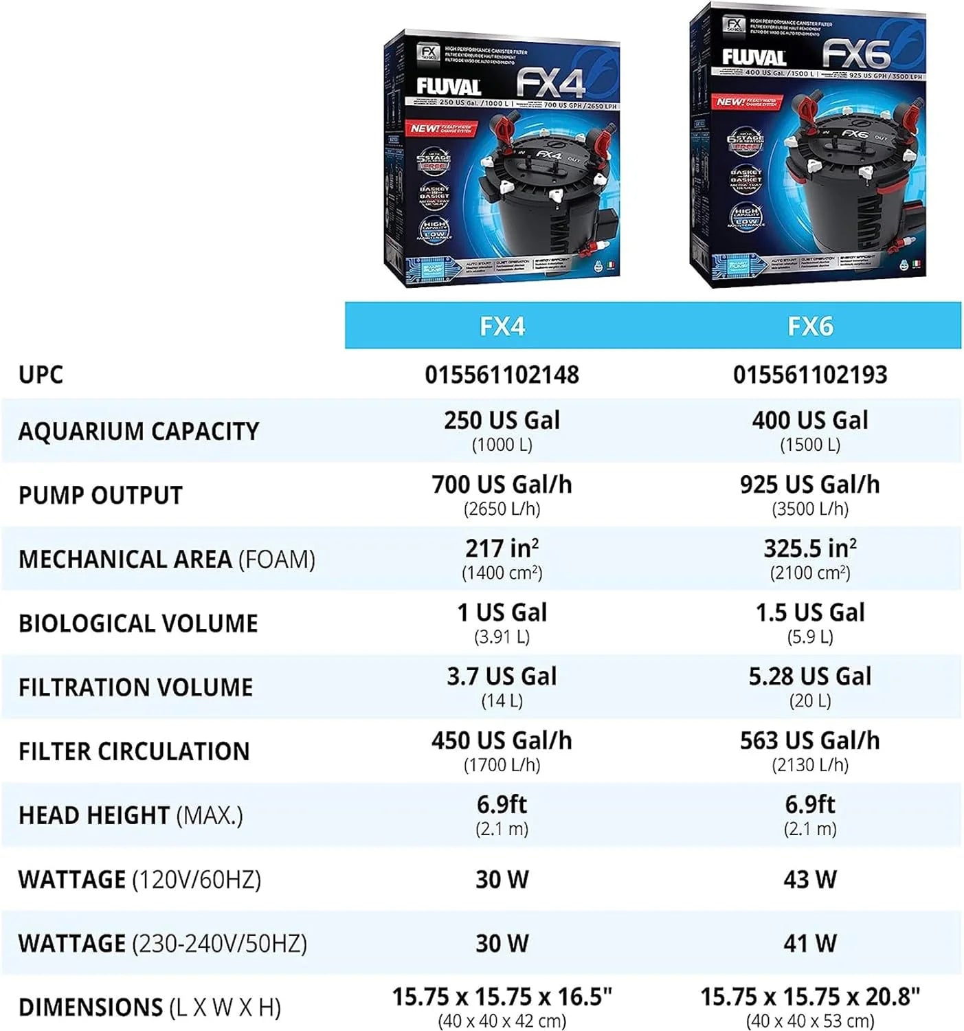 FX6 High Performance Aquarium Filter, Canister Filter for Aquariums up to 400 Gal.