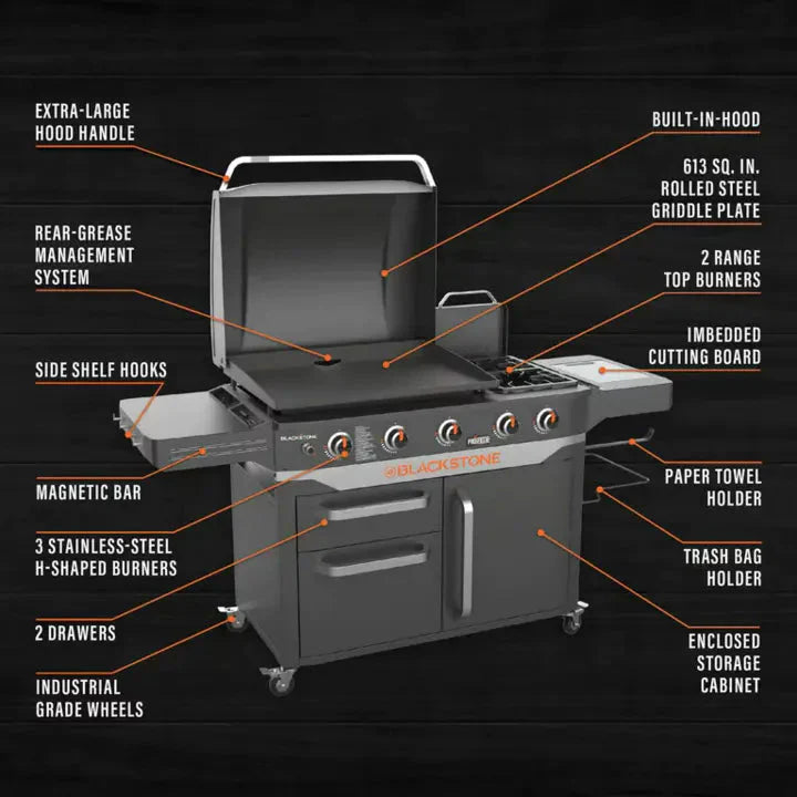 Blackstone ProSeries 5 Burner 28 Propane Griddle with Range Top