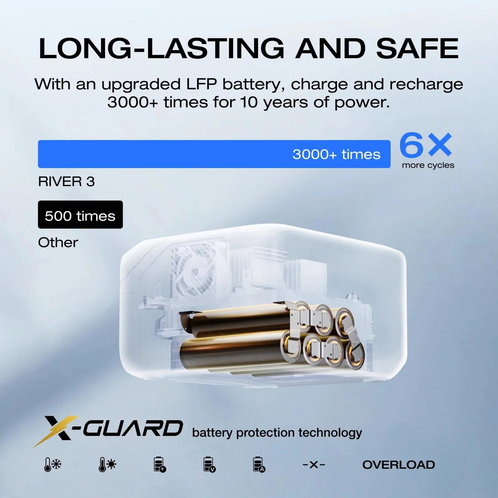 EF Ecoflow 245Wh LiFePO4 Battery Power Station RIVER 3