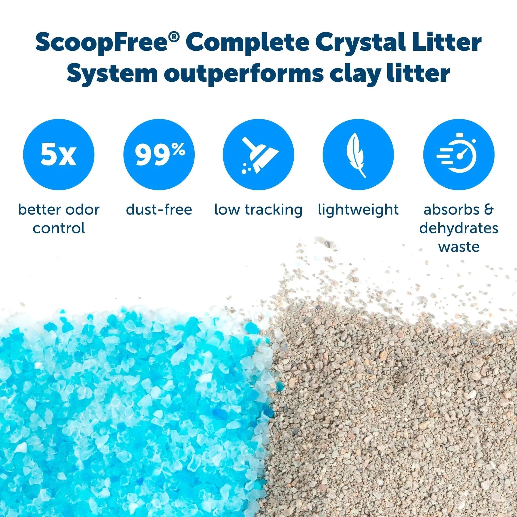 PetSafe ScoopFree Complete Replacement Blue Crystal Litter Tray 6-Pack Easy Cleanup with Disposable Tray Includes Leak Protection and Low Tracking Litter