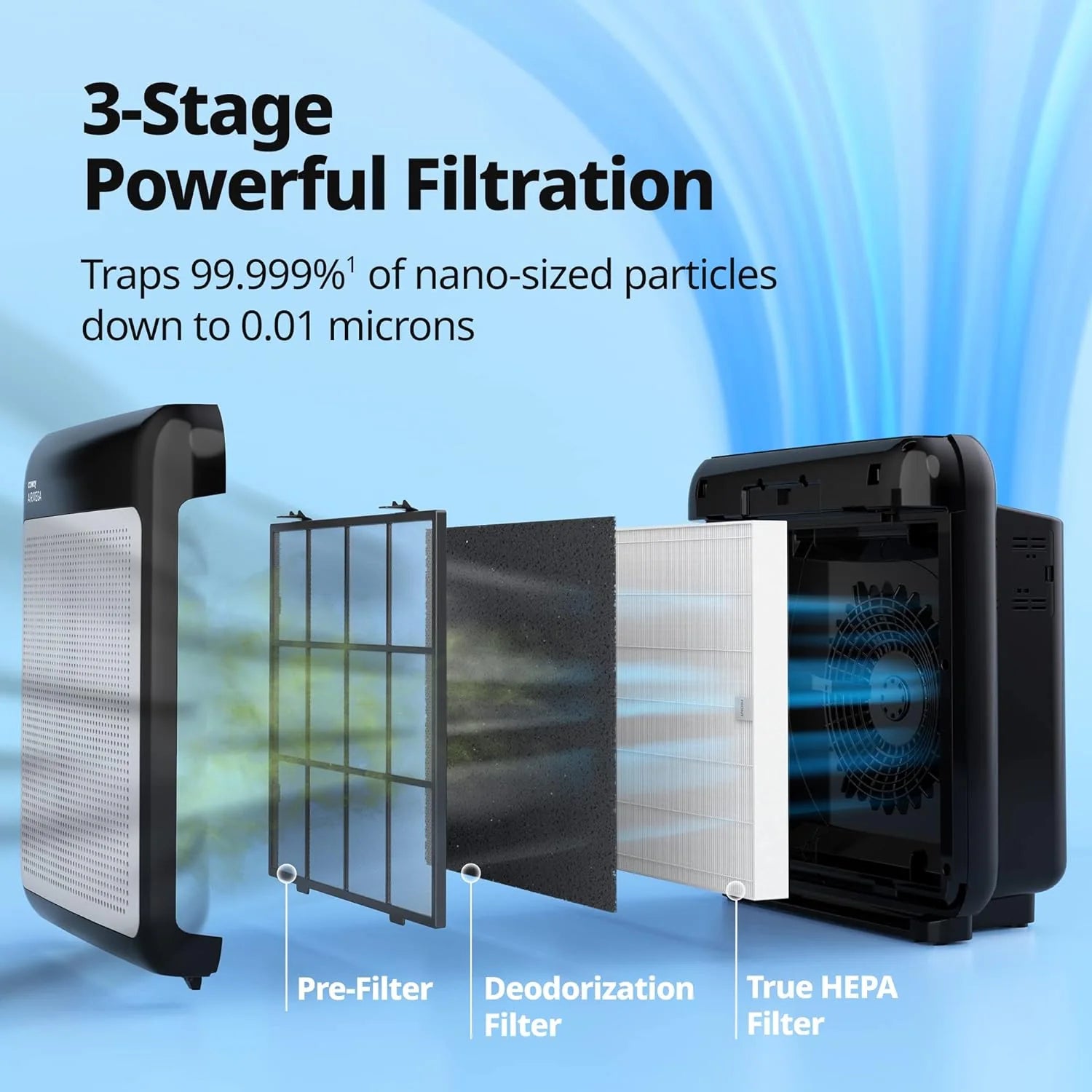 True HEPA Purifier with Air Quality Monitoring, Auto, Timer, Filter Indicator, and Eco Mode, 16.8 x 18.3 x 9.7, White
