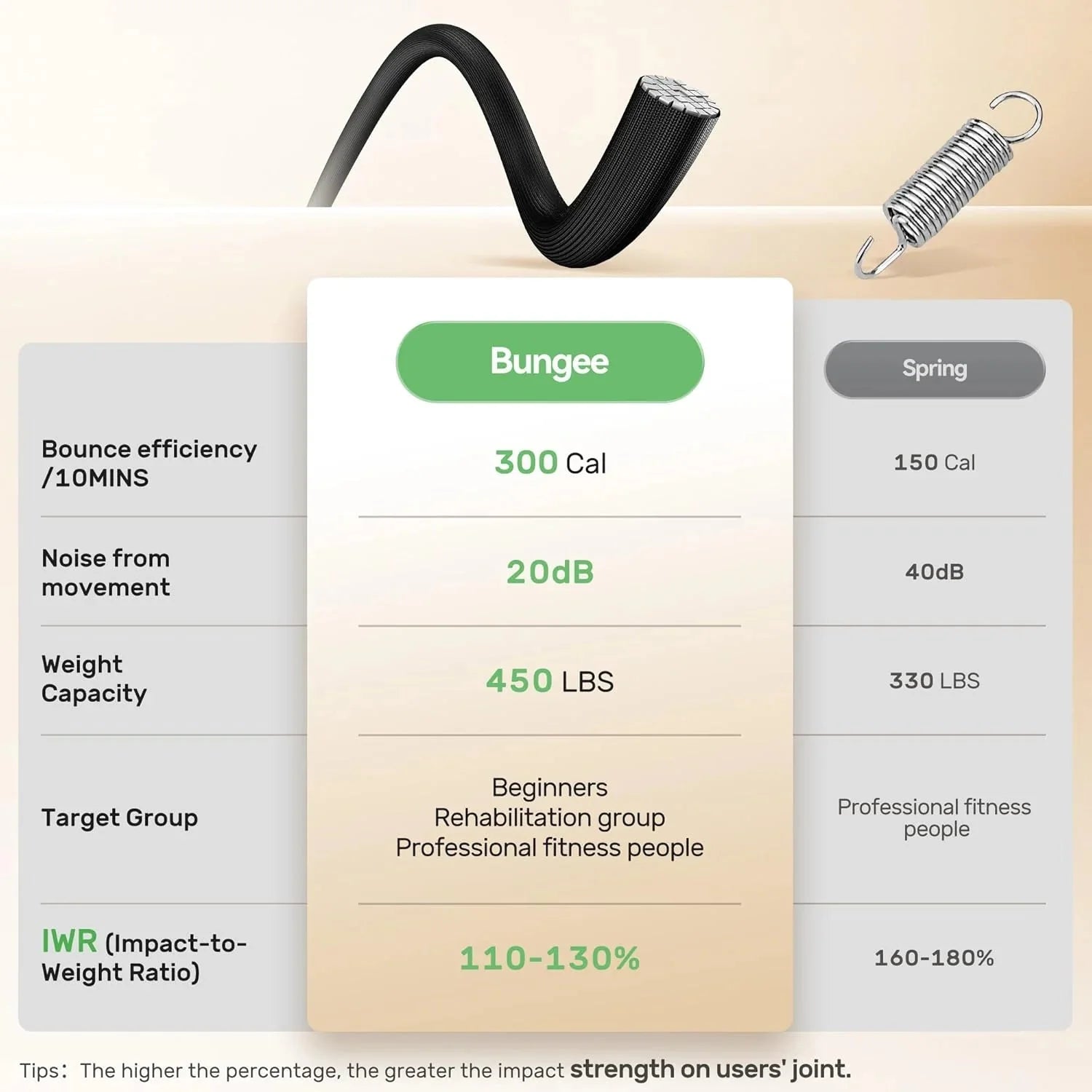 BCAN 450/550 LBS Foldable Mini Trampoline, 40/48 Fitness Trampoline with Bungees, U Shape Adjustable Foam Handle, Stable & Quiet Exercise Rebounder for Adults Indoor/Outdoor Workout
